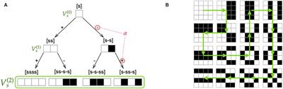 On the Use of Efficient Projection Kernels for Motion-Based Visual Saliency Estimation